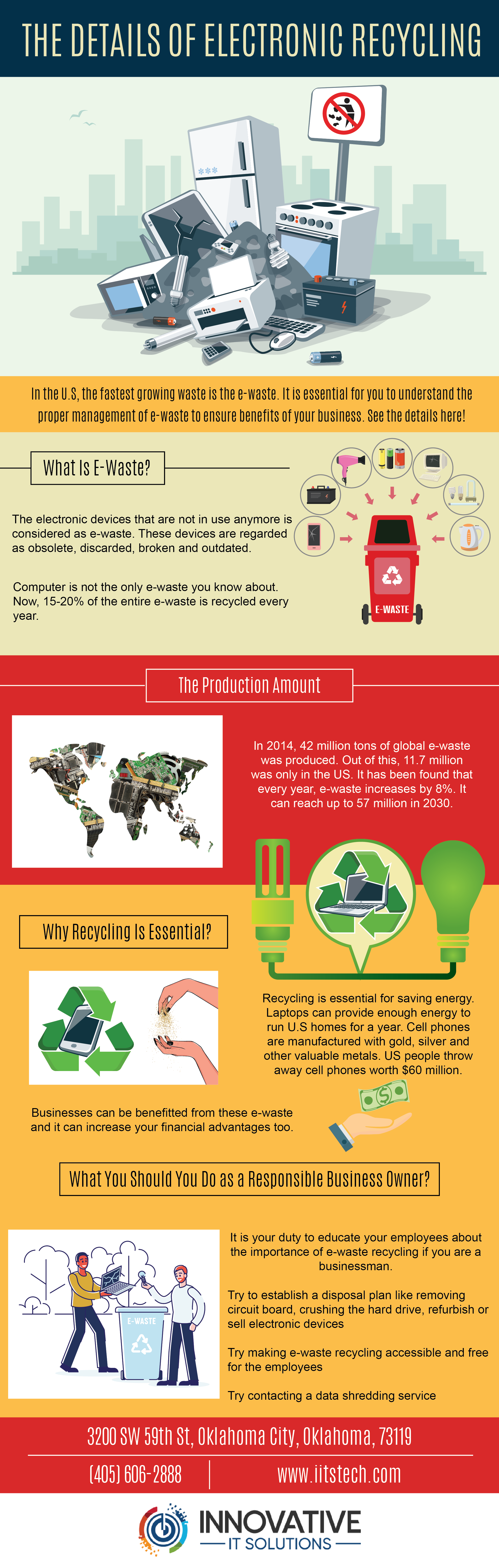 The Details Of Electronic Recycling